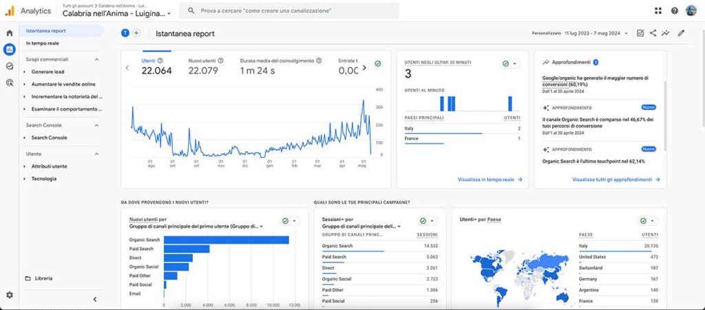 dati google analytics calabria nell'anima