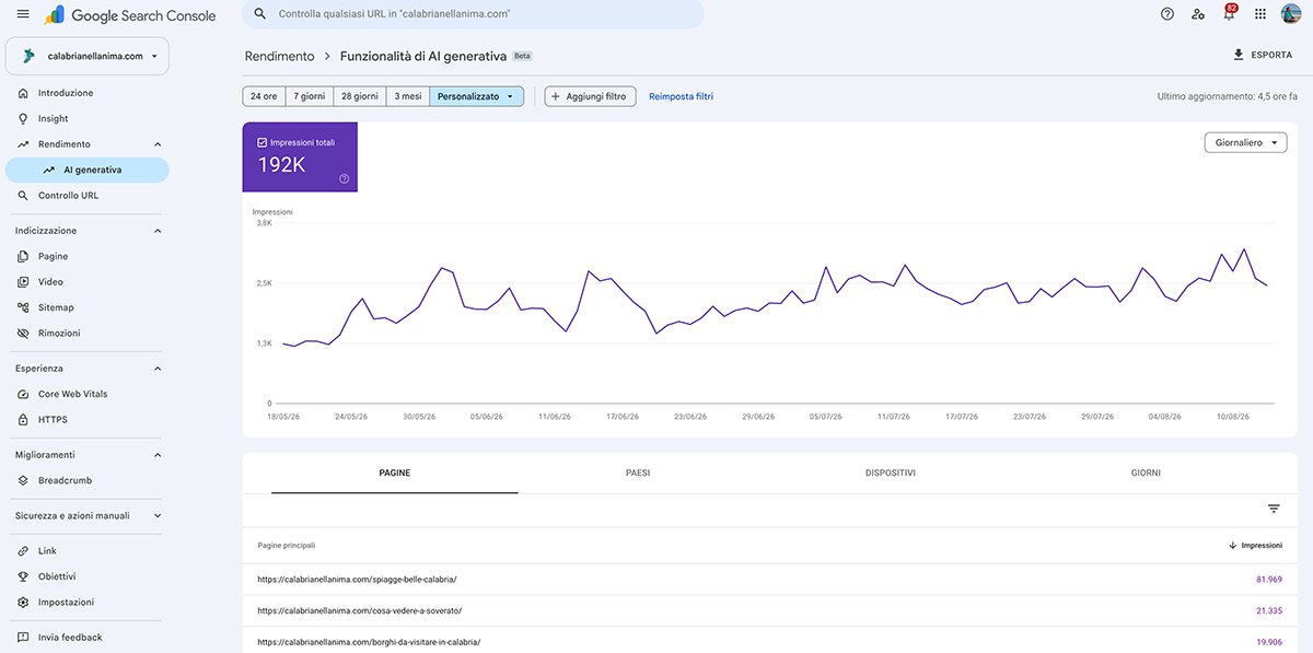 report ai generativa google search console luiginalarizza